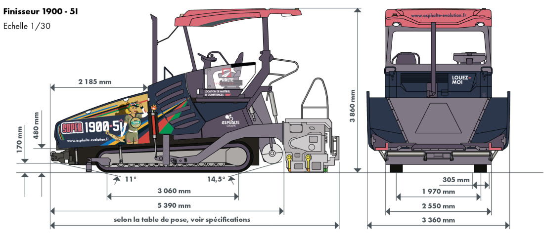 Dimensions du 1900-5i en mm